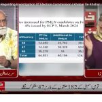 Dawn interview